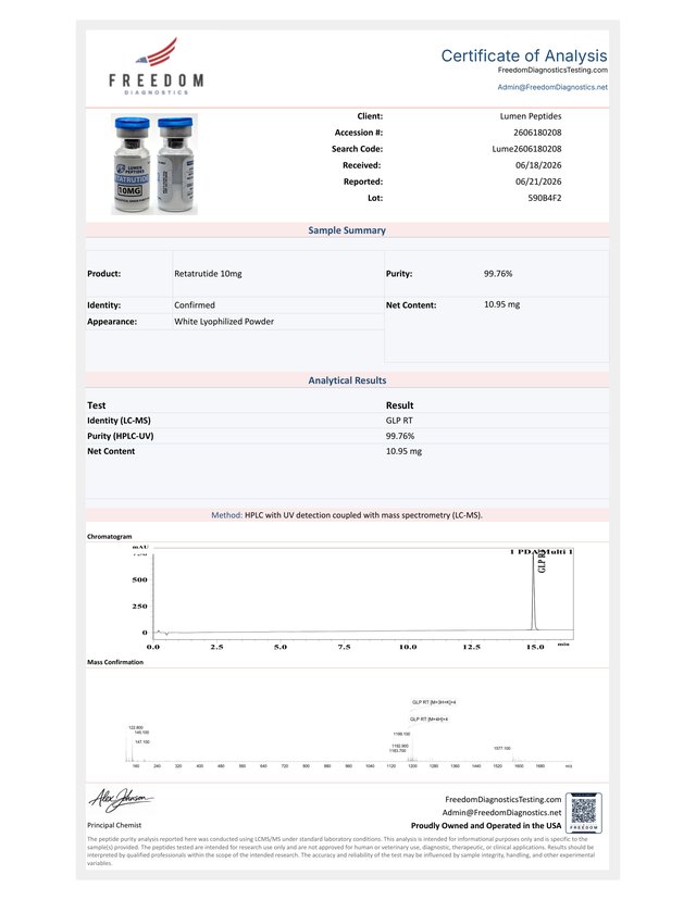 Retatrutide 10 mg Certificate of Analysis – 99.76% HPLC-UV purity, lot 590B4F2, third-party tested by Freedom Diagnostics