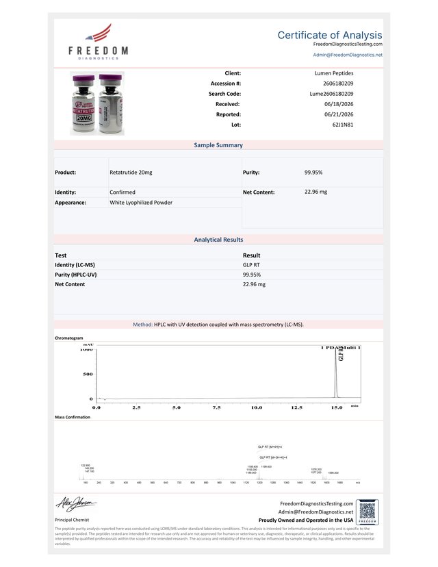 Retatrutide 20 mg Certificate of Analysis – 99.95% HPLC-UV purity, lot 62J1N81, third-party tested by Freedom Diagnostics